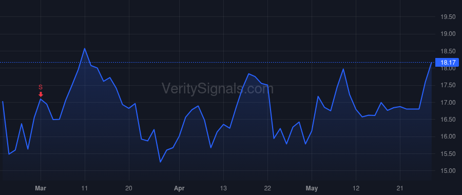 ALKT price after insider trade by HUDSON CASSANDRA