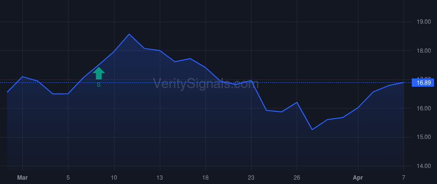 ALKT price after insider trade by GENERAL ATLANTIC, L.P.