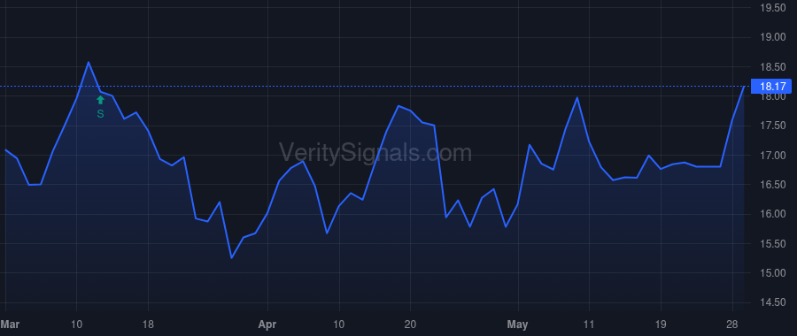 ALKT price after insider trade by GENERAL ATLANTIC, L.P.