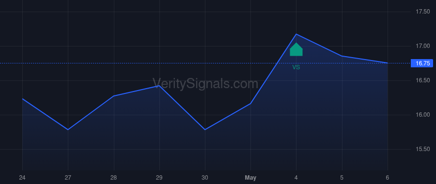 ALKT price after insider trade by GENERAL ATLANTIC, L.P.