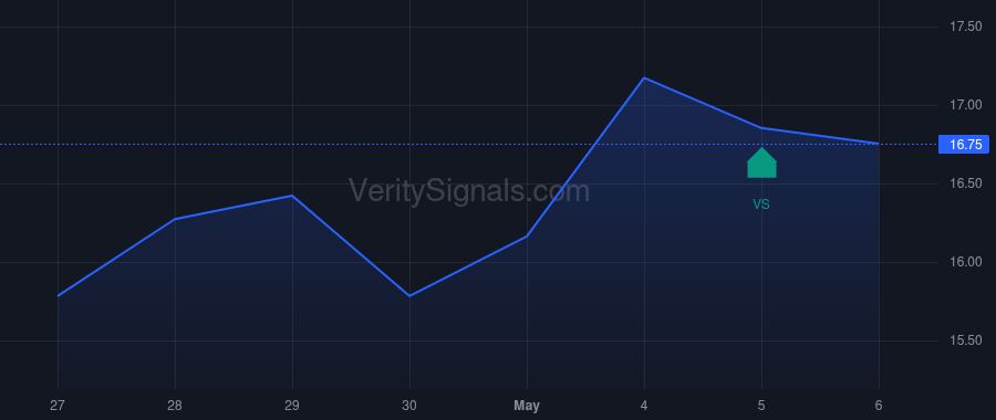 ALKT price after insider trade by GENERAL ATLANTIC GENPAR (BERMUDA), L.P.
