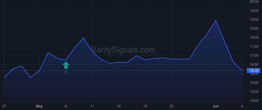 ALKT price after insider trade by GENERAL ATLANTIC GENPAR (BERMUDA), L.P.