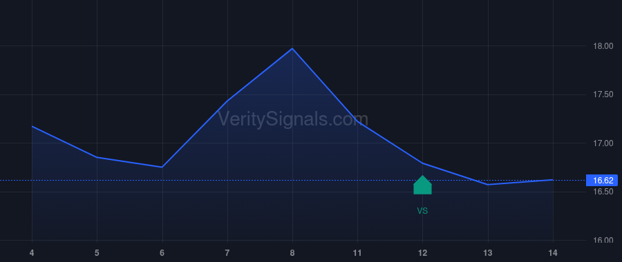 ALKT price after insider trade by GENERAL ATLANTIC, L.P.