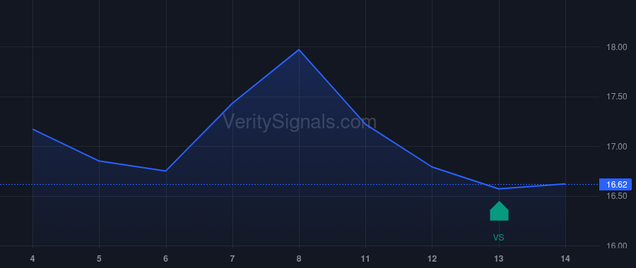 ALKT price after insider trade by GENERAL ATLANTIC, L.P.