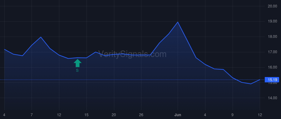 ALKT price after insider trade by GENERAL ATLANTIC, L.P.