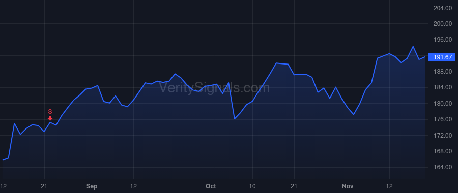 ALL price after insider trade by WILSON THOMAS J