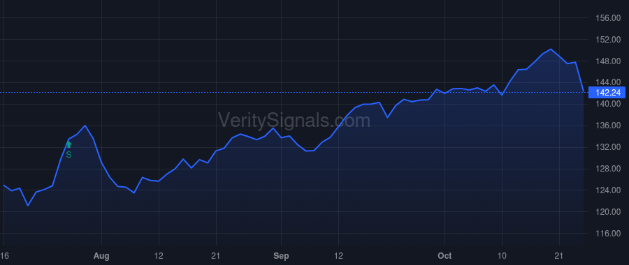 ALLE price after insider trade by Stone John H