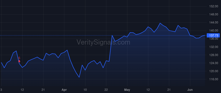 ALLE price after insider trade by Braun Jeffrey N