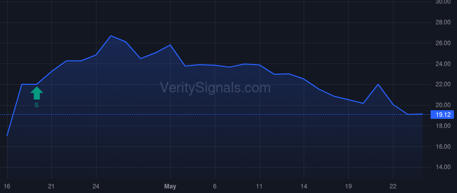 ALMR price after insider trade by Naclerio Nicholas