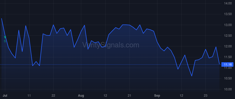 ALMS price after insider trade by Tananbaum James B.