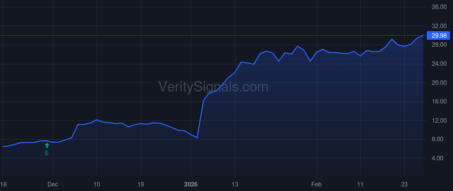ALMS price after insider trade by Tananbaum James B.