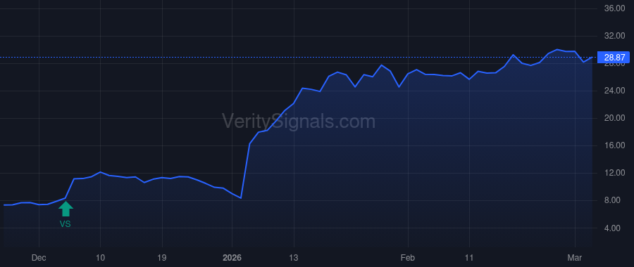 ALMS price after insider trade by AKKARAJU SRINIVAS