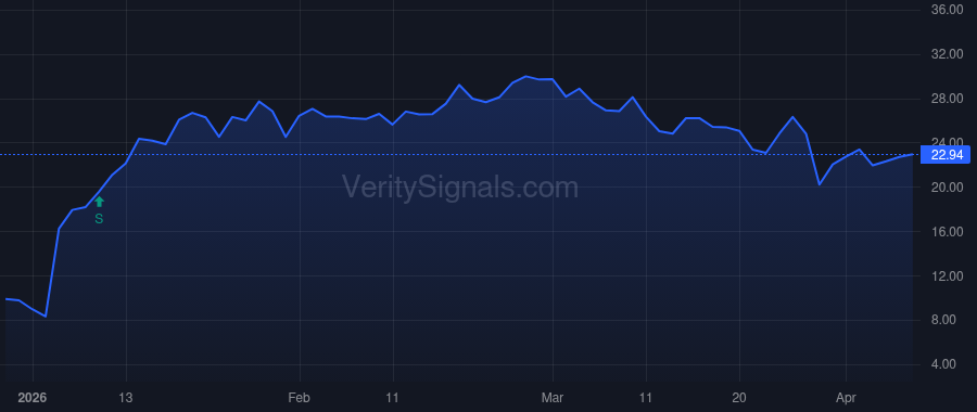 ALMS price after insider trade by AKKARAJU SRINIVAS