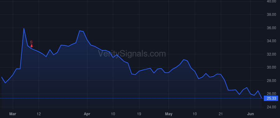 ALNT price after insider trade by Bendre Ashish