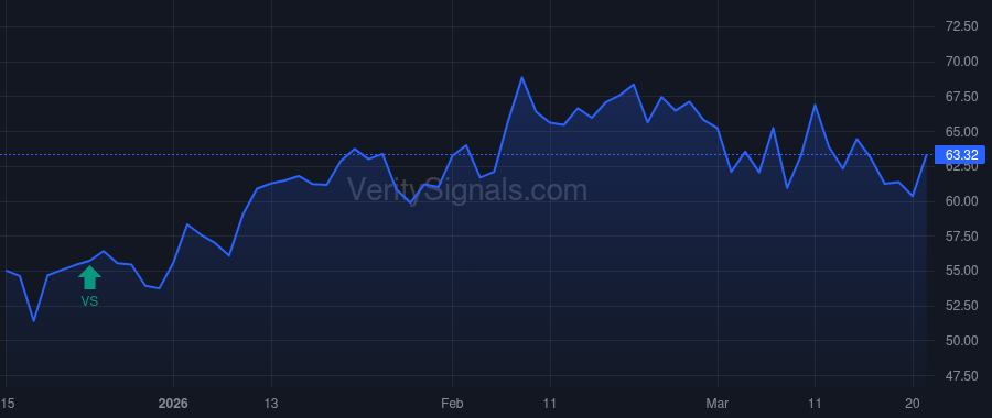 ALNT price after insider trade by Winter Michael R