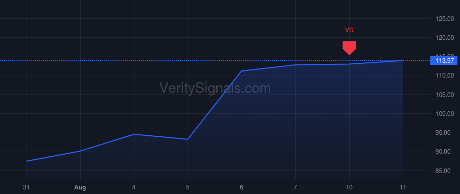 ALNT price after insider trade by WARZALA RICHARD S