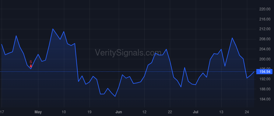 ALNY price after insider trade by Greenstreet Yvonne