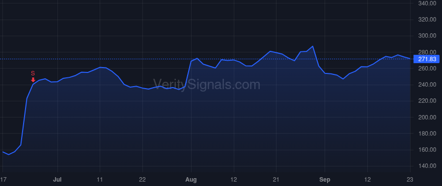 ALNY price after insider trade by Greenstreet Yvonne