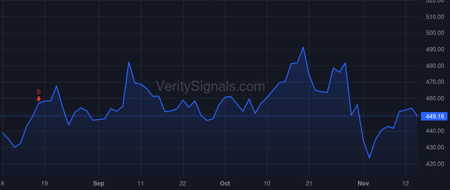 ALNY price after insider trade by Greenstreet Yvonne