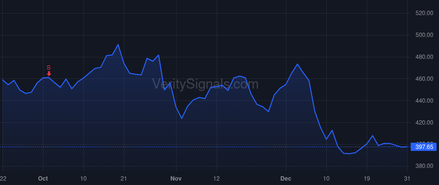 ALNY price after insider trade by Greenstreet Yvonne