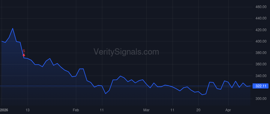 ALNY price after insider trade by Greenstreet Yvonne