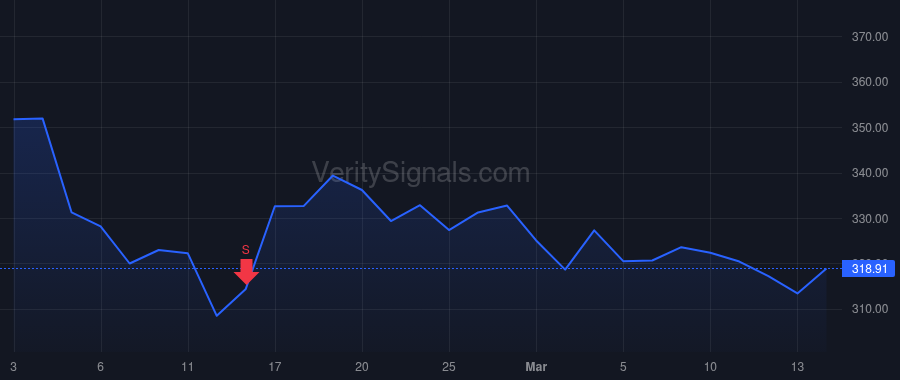 ALNY price after insider trade by Greenstreet Yvonne