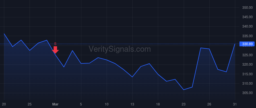ALNY price after insider trade by Greenstreet Yvonne