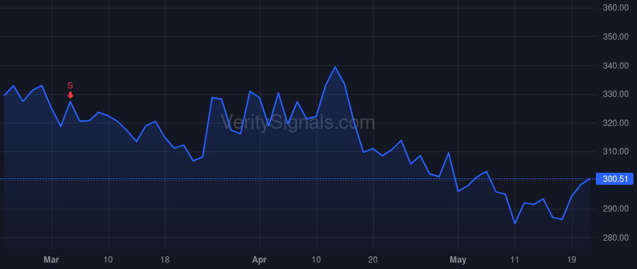 ALNY price after insider trade by Greenstreet Yvonne