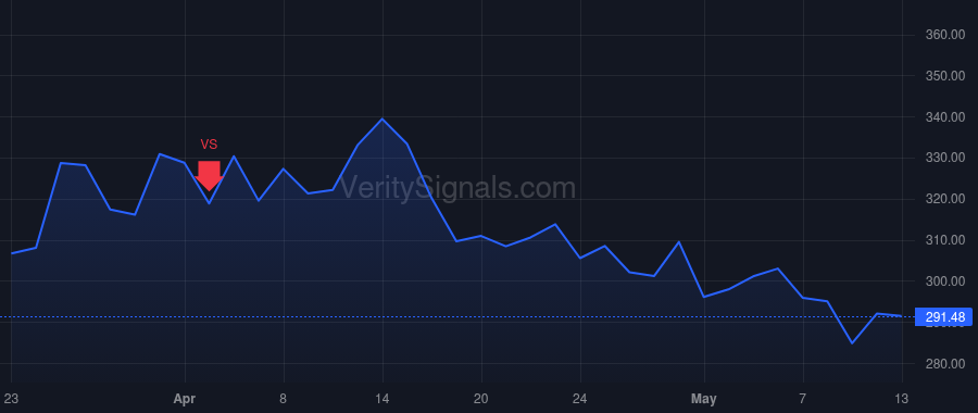 ALNY price after insider trade by McLaughlin Melissa