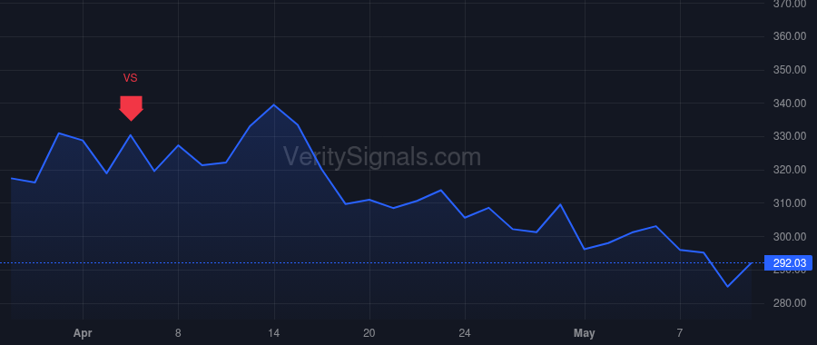 ALNY price after insider trade by McLaughlin Melissa