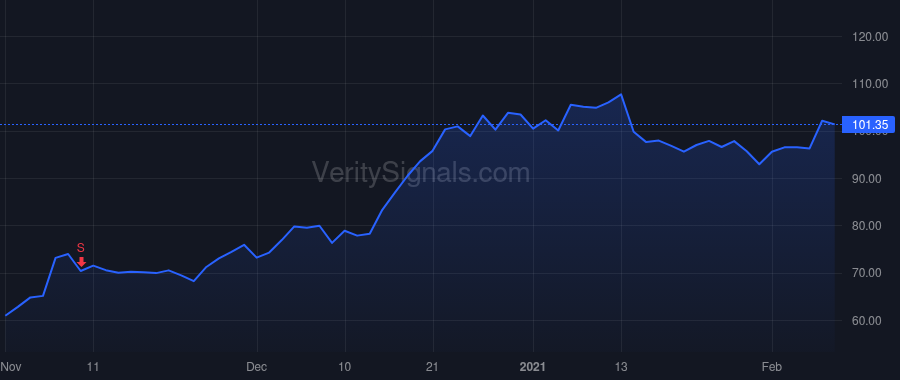 ALRM price after insider trade by Trundle Stephen