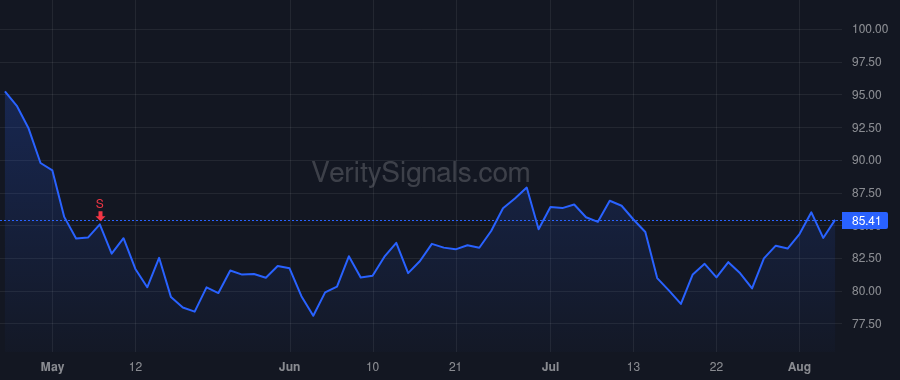 ALRM price after insider trade by Trundle Stephen