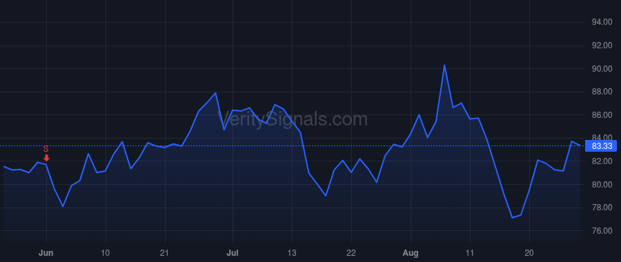 ALRM price after insider trade by Trundle Stephen