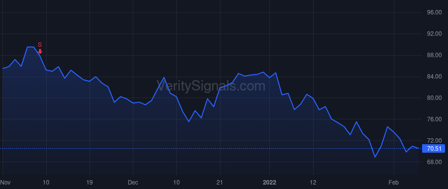 ALRM price after insider trade by Trundle Stephen