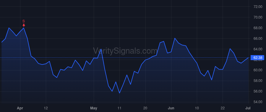 ALRM price after insider trade by Trundle Stephen