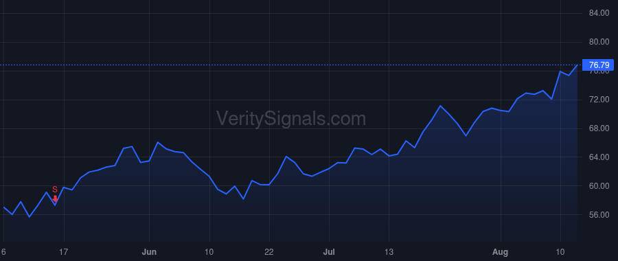 ALRM price after insider trade by Trundle Stephen