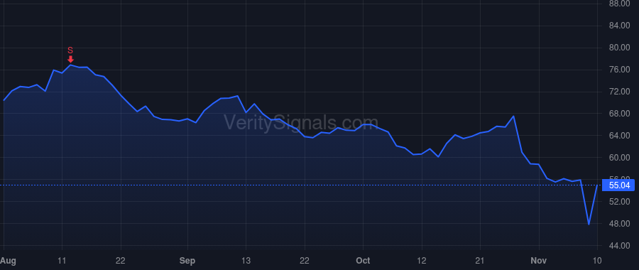 ALRM price after insider trade by Valenzuela Steve