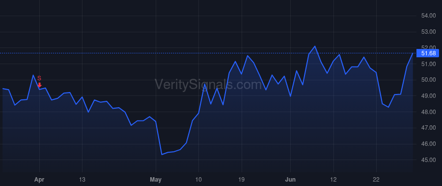 ALRM price after insider trade by Trundle Stephen