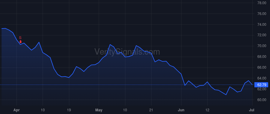 ALRM price after insider trade by Trundle Stephen
