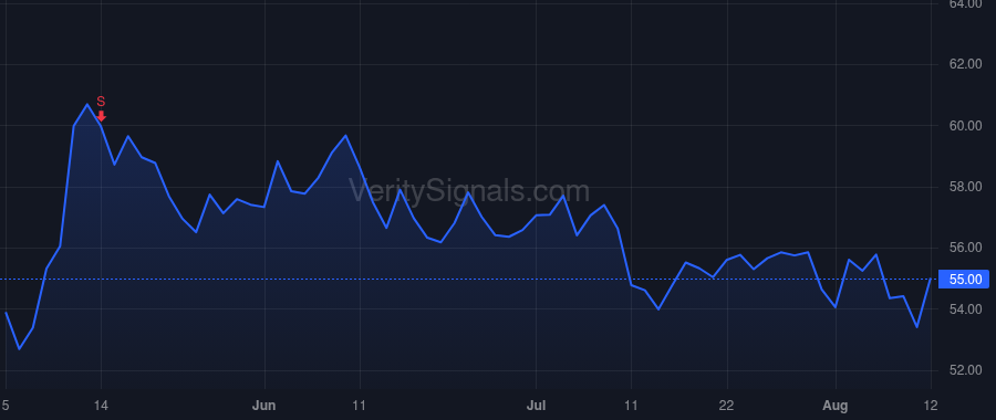 ALRM price after insider trade by Trundle Stephen