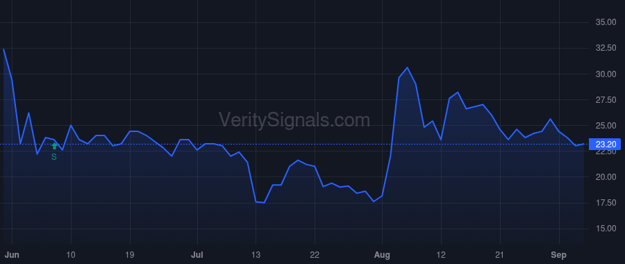 ALRN price after insider trade by Satter Muneer A