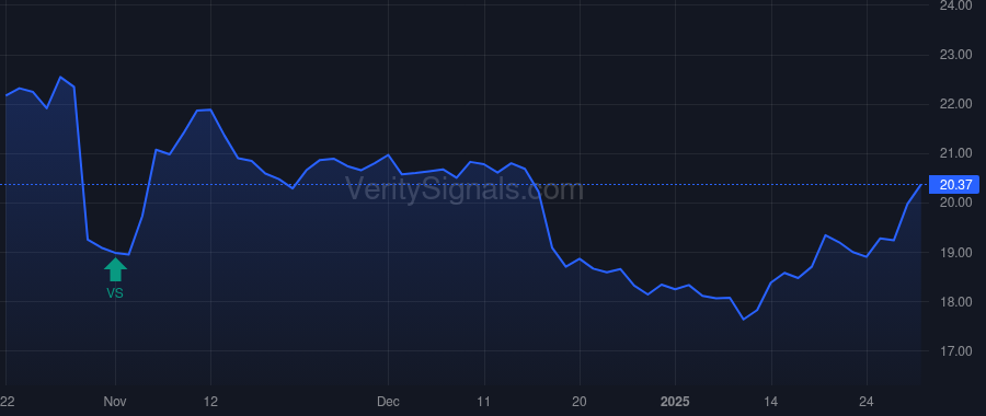 ALRS price after insider trade by Lorenson Katie A