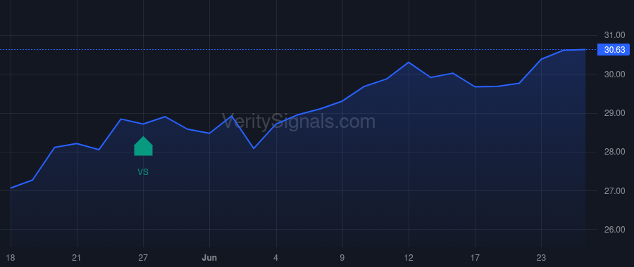 ALRS price after insider trade by Bolton Jeffrey