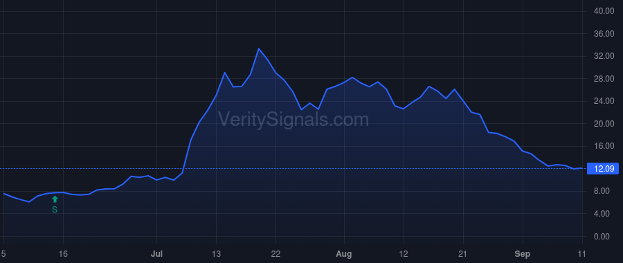 ALT price after insider trade by Venrock Healthcare Capital Partners III, L.P.
