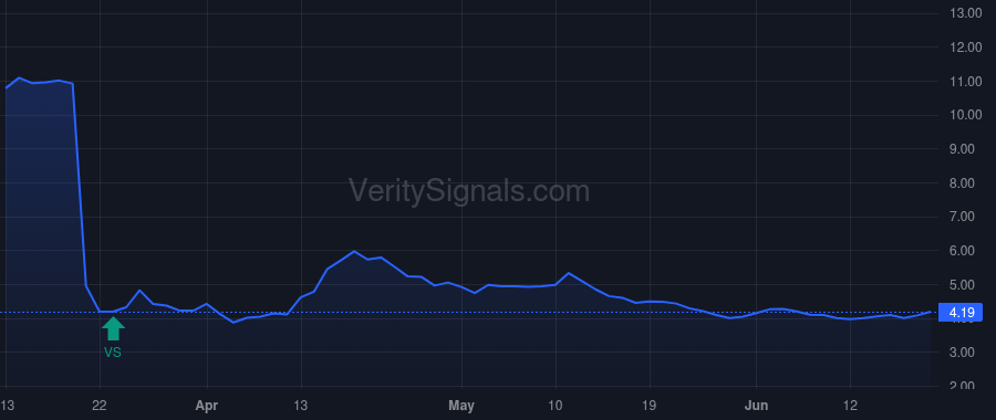 ALT price after insider trade by Eisenstadt Richard I