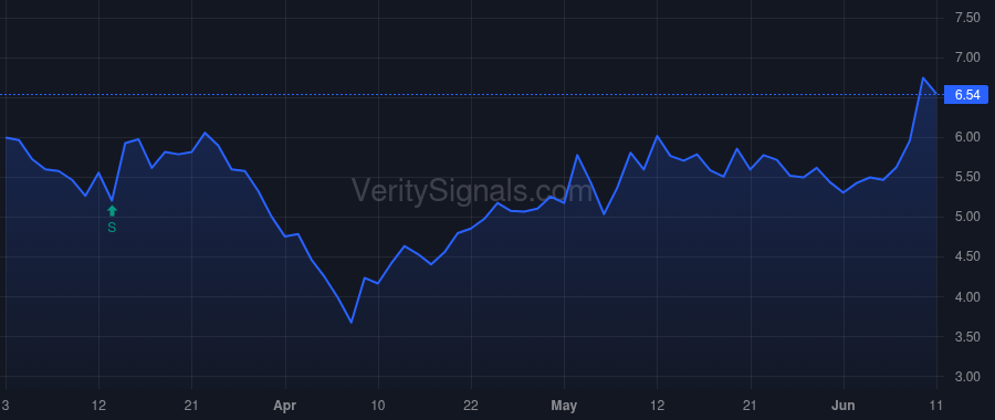 ALT price after insider trade by WEAVER GREGORY L