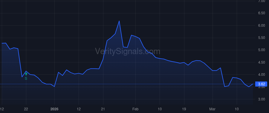 ALT price after insider trade by Durso Jerome Benedict