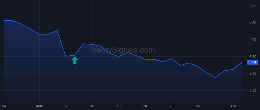 ALT price after insider trade by Durso Jerome Benedict