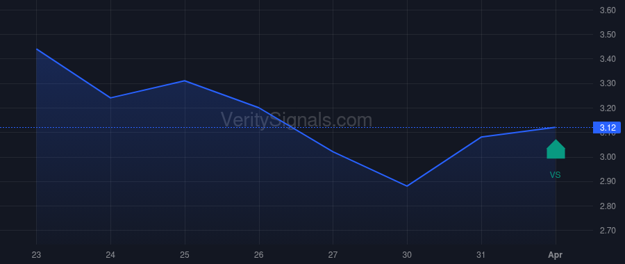 ALT price after insider trade by Durso Jerome Benedict