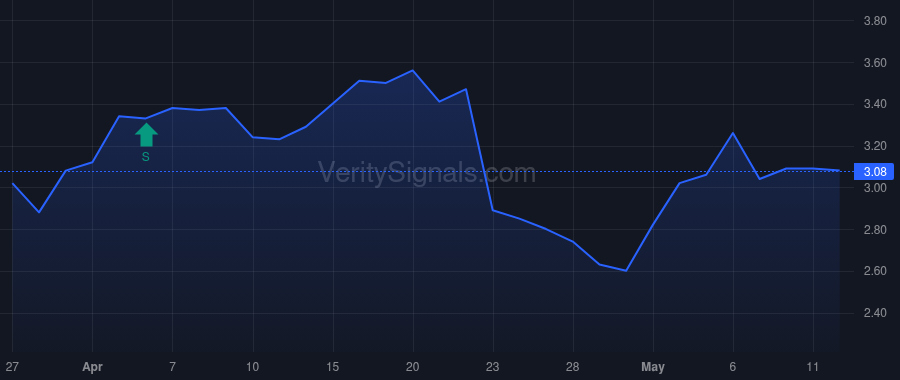 ALT price after insider trade by Durso Jerome Benedict